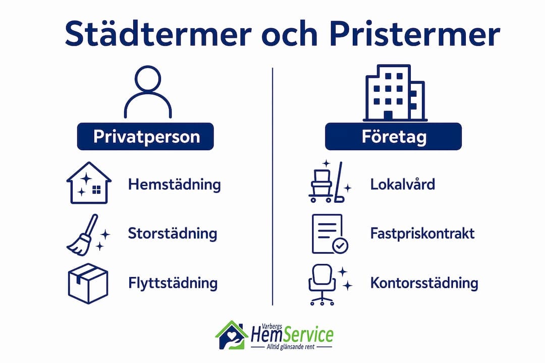 Infografik: Så skiljer sig villkoren för hemstädning mellan privatpersoner och företag