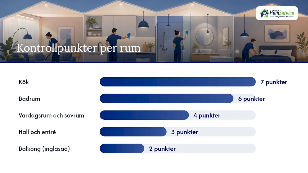 Vad brukar ingå rum för rum i en standard visningsstädning? — overview diagram