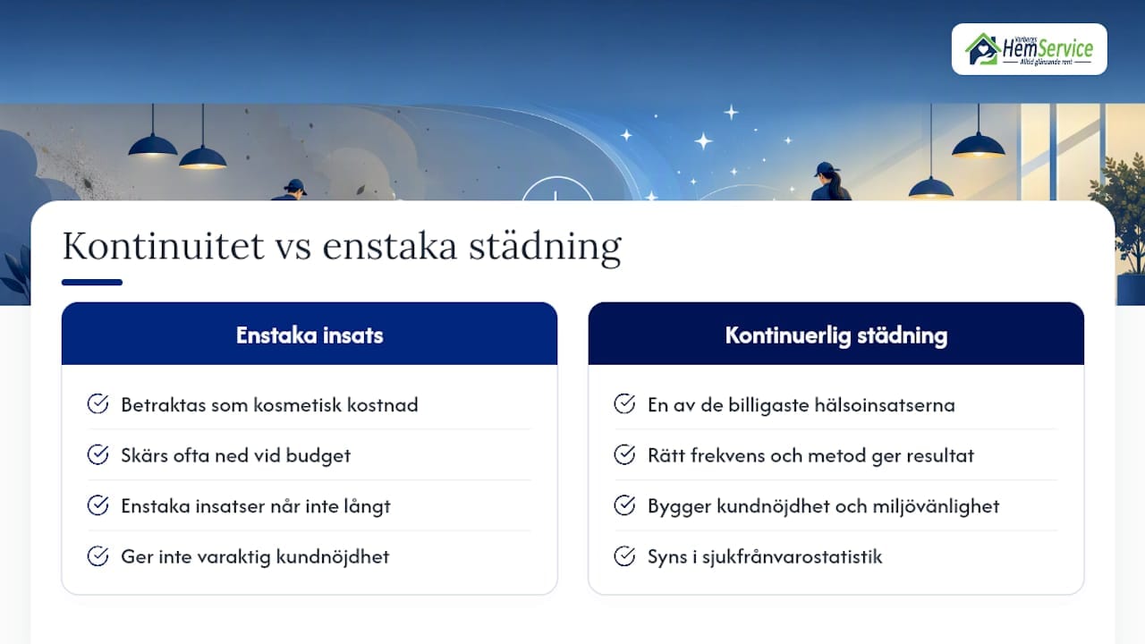 Så ser jag på kopplingen mellan städning och arbetsmiljö — overview diagram