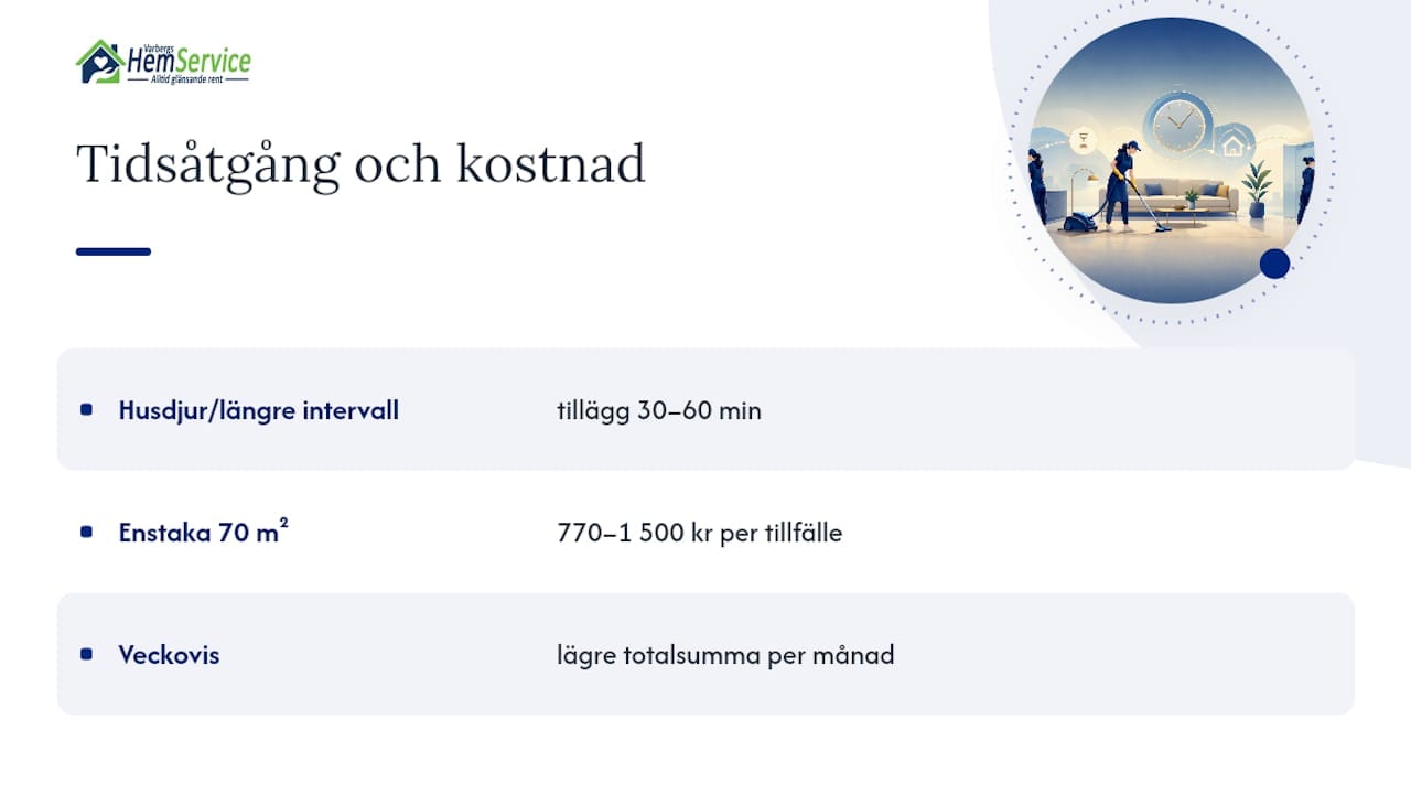 Hur lång tid tar städningen, och vad kostar det per bostadstyp? — overview diagram