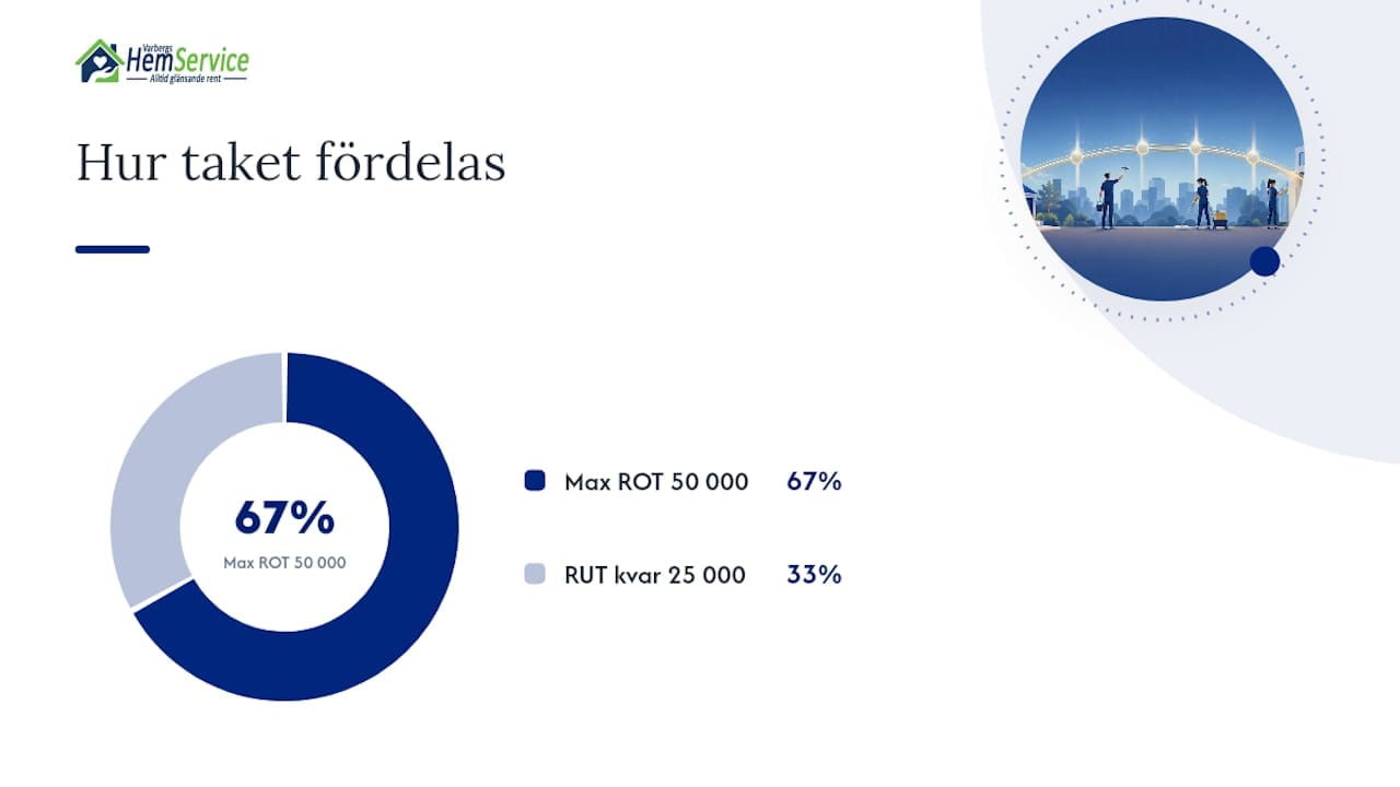 Så påverkar 75 000-kronorstaket din städning — overview diagram