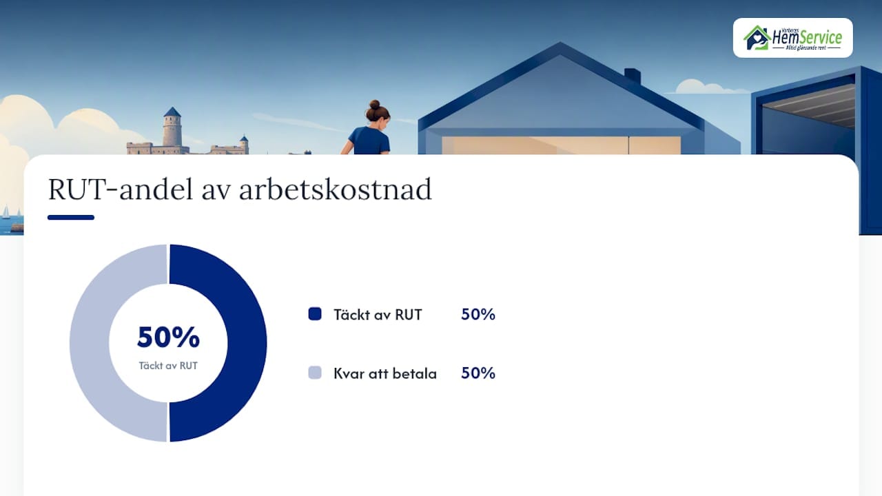 RUT-avdraget ger 50 procent rabatt på flyttstädning