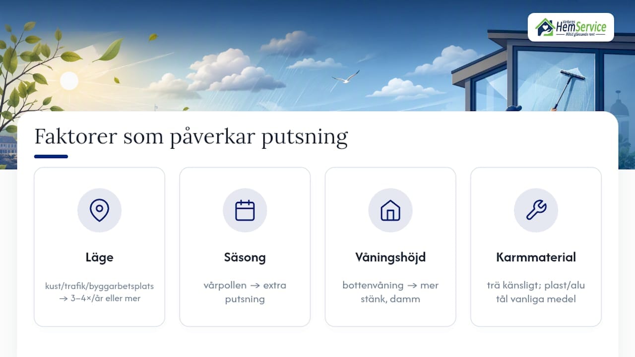 Faktorer som påverkar hur ofta fönster ska putsas