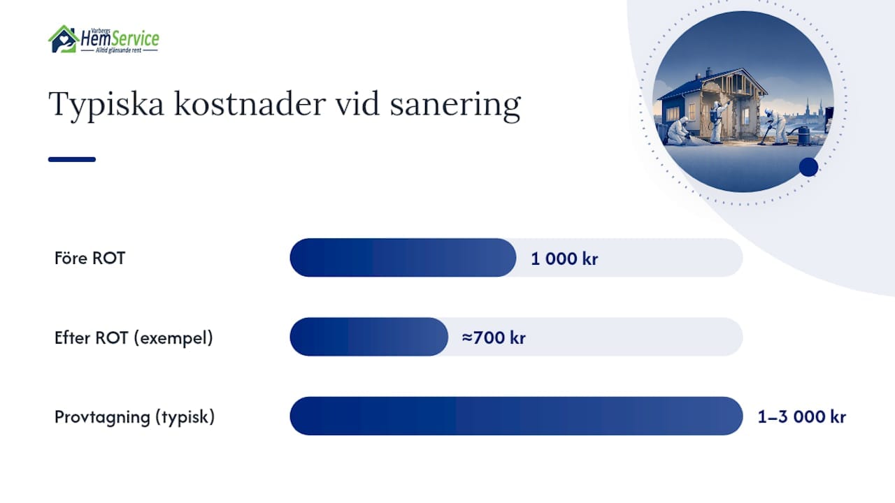 Hur mycket sänker ROT-avdraget priset? — overview diagram