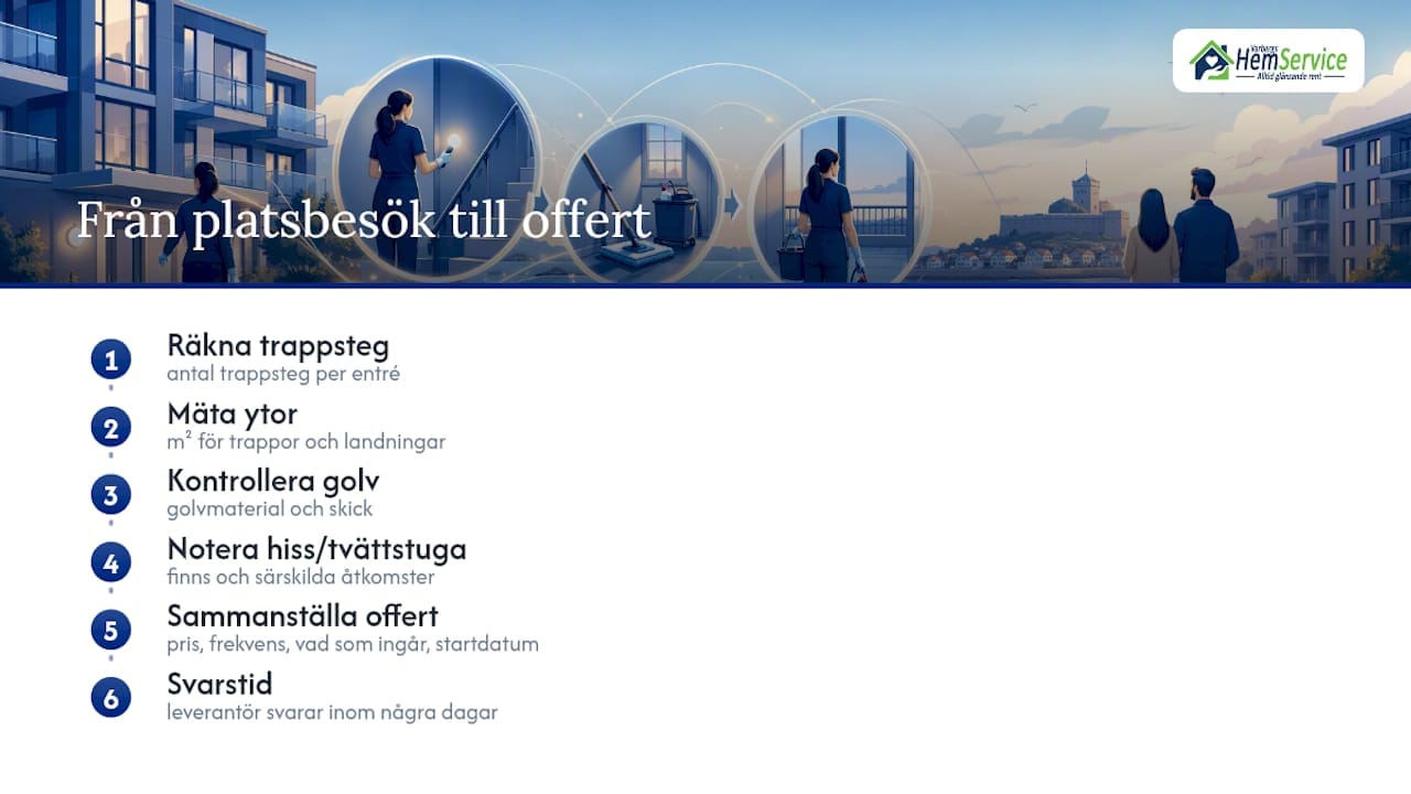 Arbetsflöde från platsbesök till offert för städning