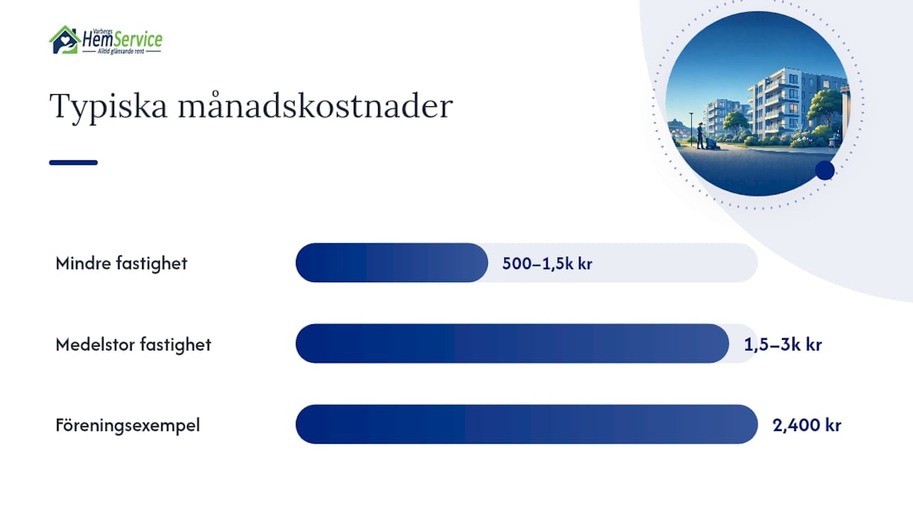 Genomsnittliga prisintervaller och konkreta prisexempel — overview diagram