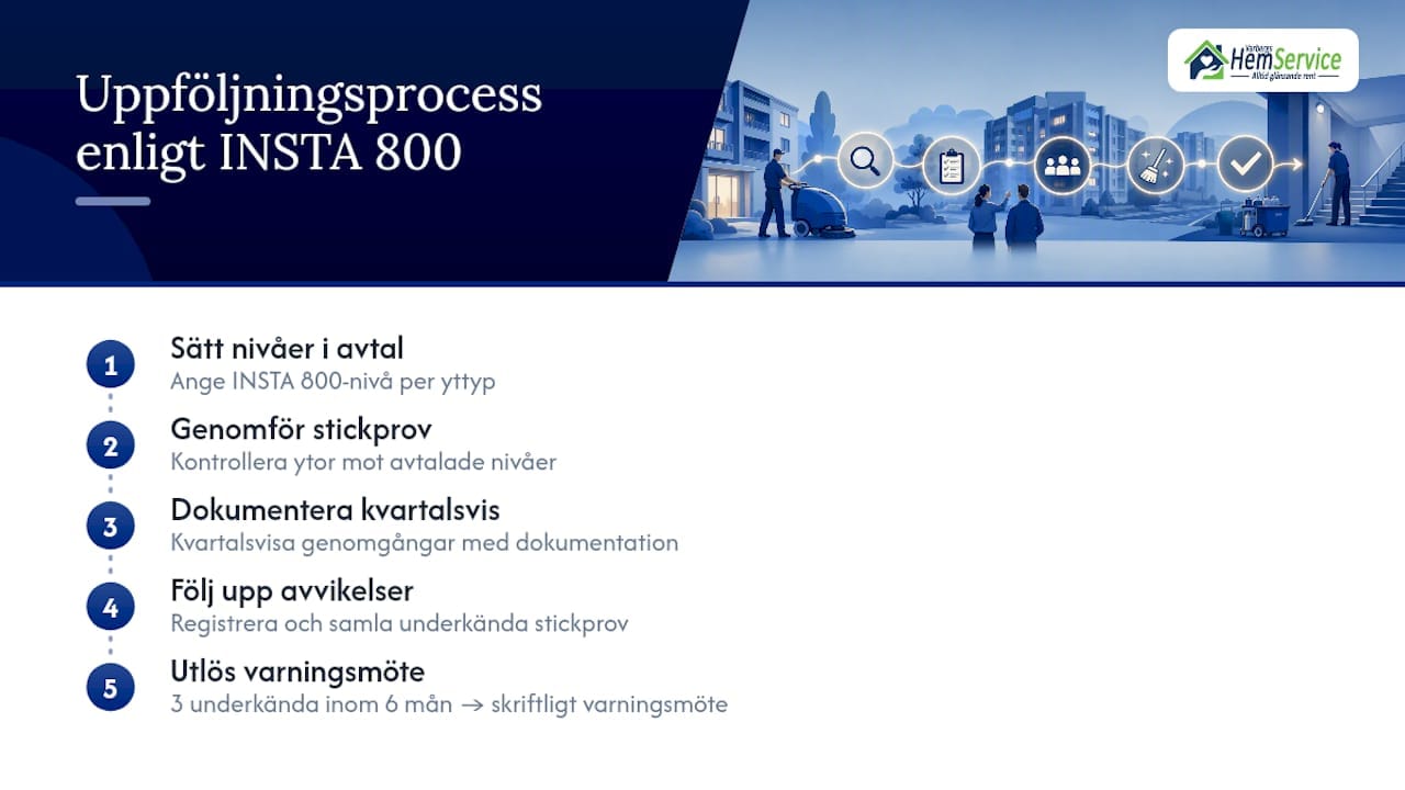 INSTA 800 med nivåer och uppföljning