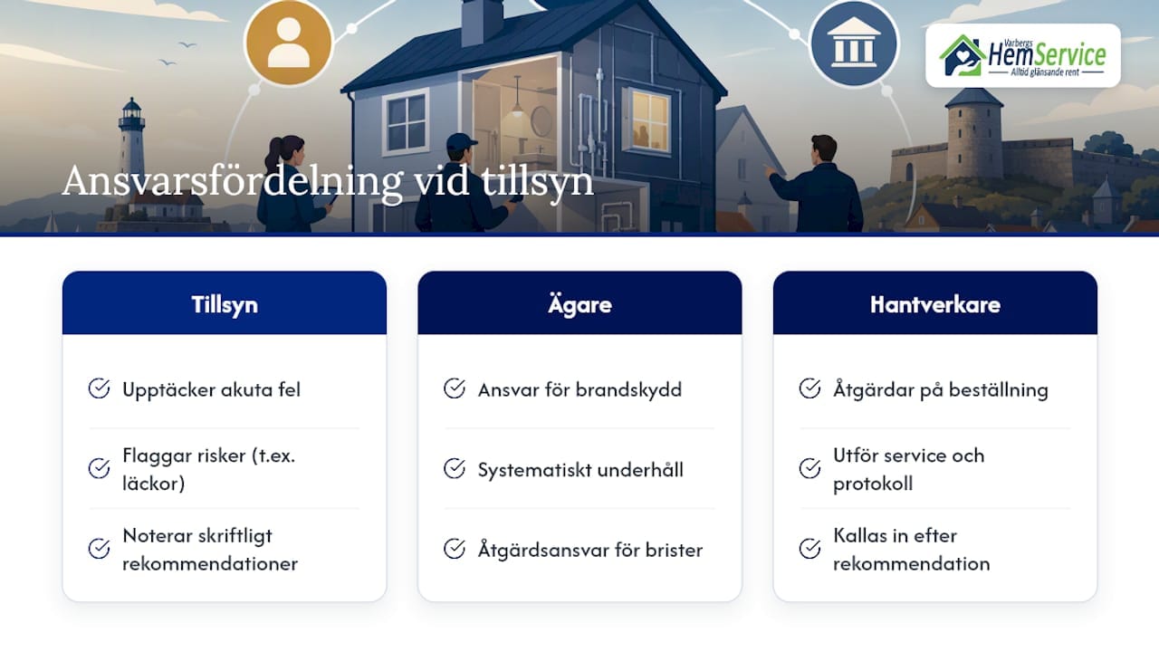 Ansvarsfördelning vid inspektion av bostäder