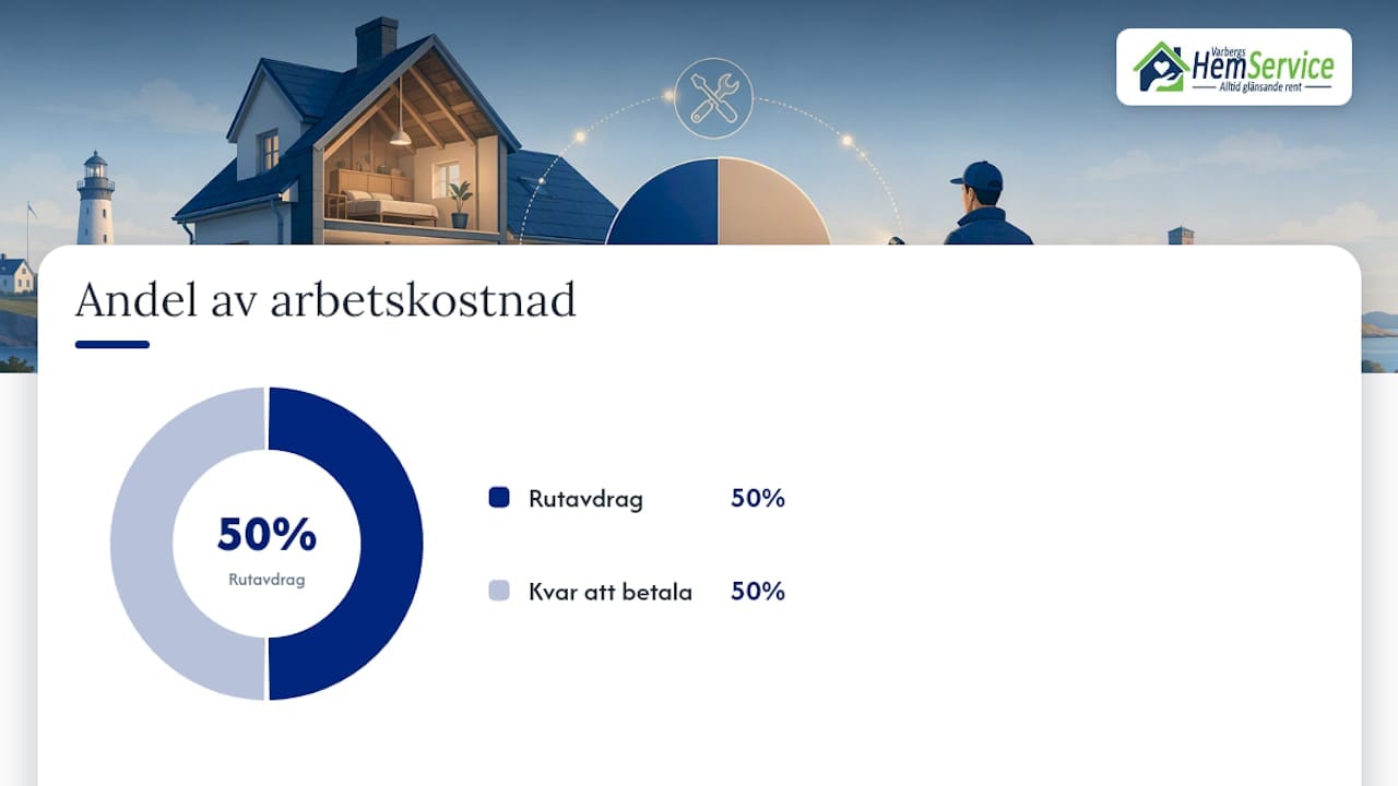 Rutavdrag och fakturering: så säkrar du avdraget för tillsyn — overview diagram