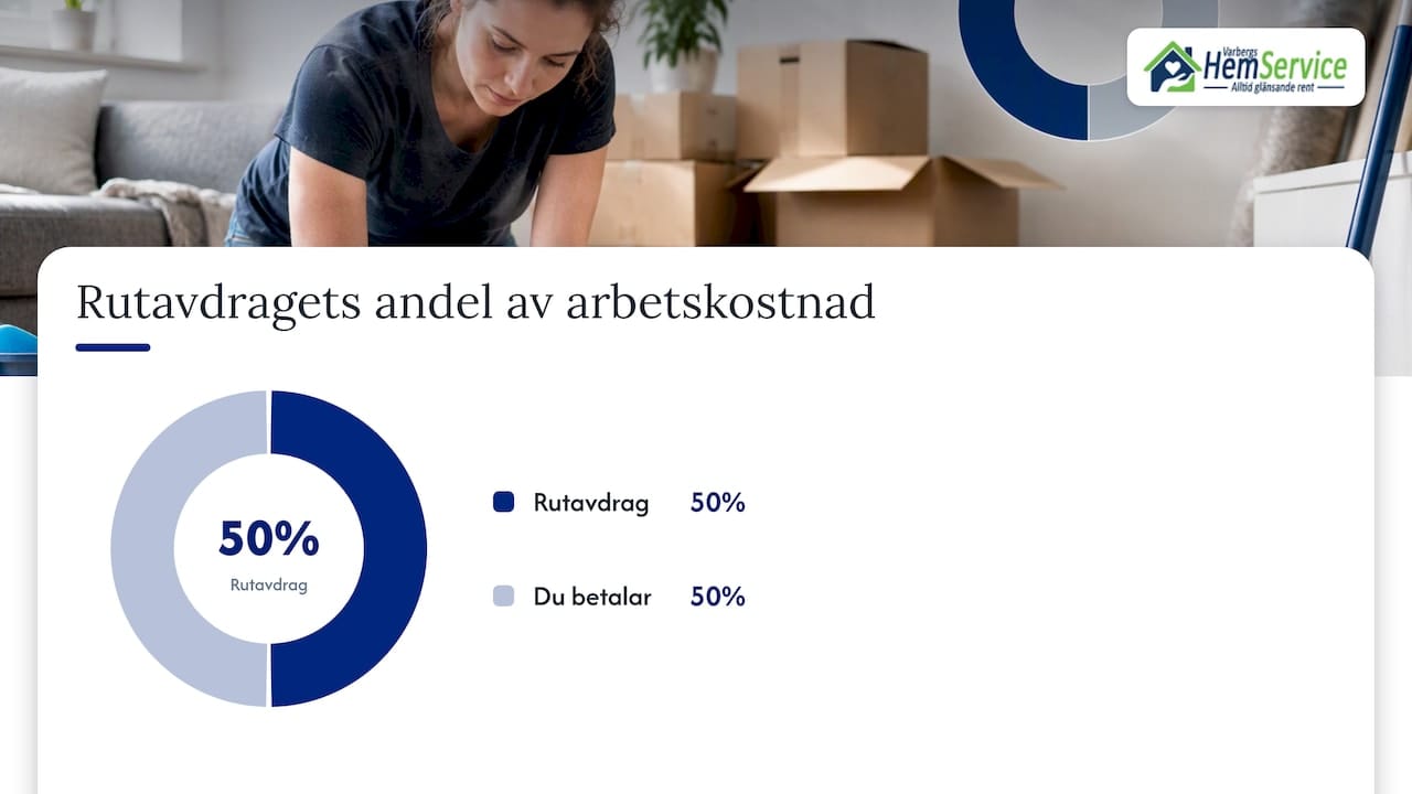 Så mycket kan rut sänka totalsumman vid flytt och städning — overview diagram